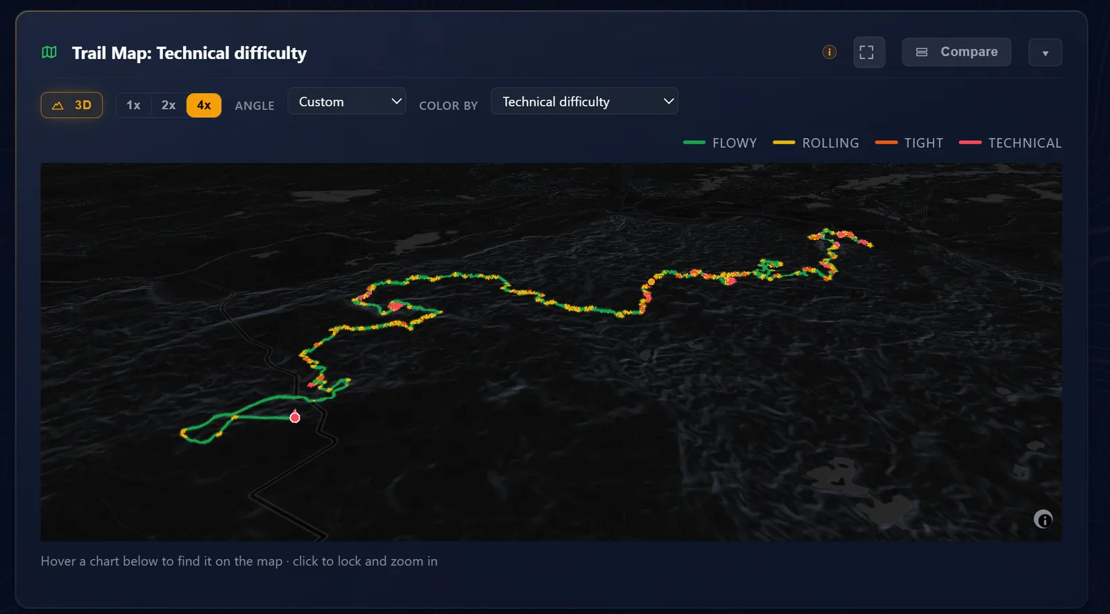 The trail map in 3D, the route line colored by technical difficulty from flowy through rolling and tight to technical.