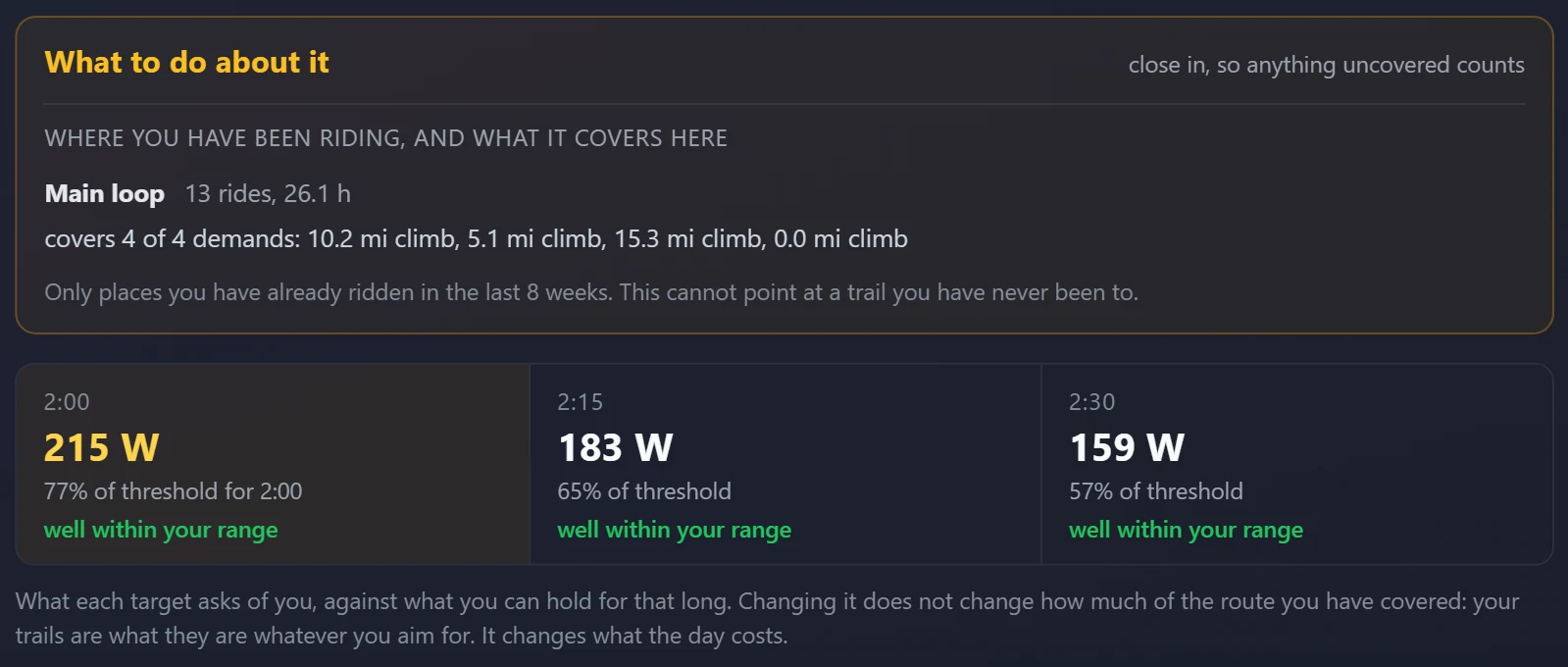 What to do about it: the places ridden in the last eight weeks with the demands each covers, and three target paces with what each asks against what the rider can hold for that long.